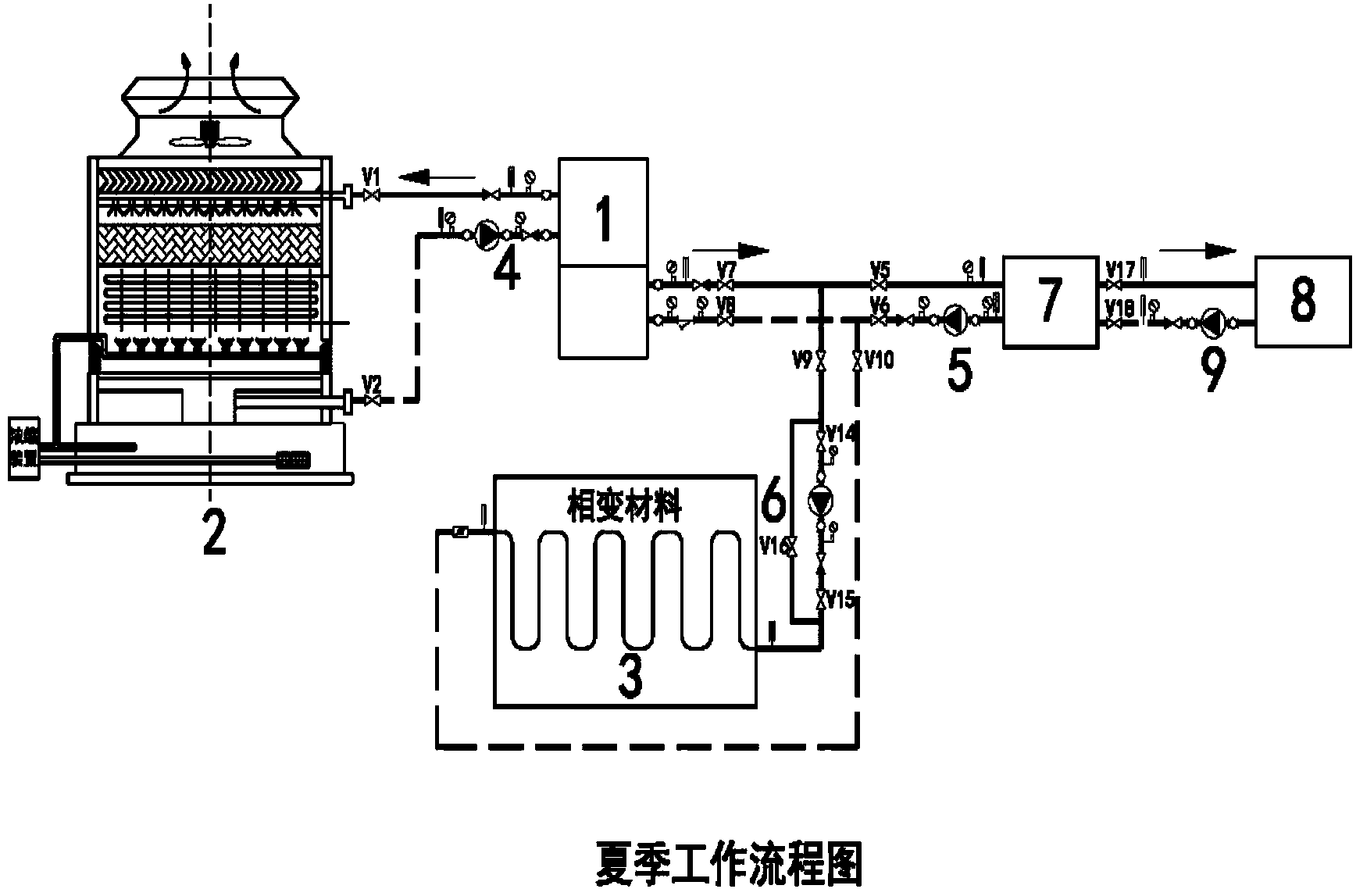 Heat source tower heat pump air-conditioning system capable of using cool storage device to assist heating