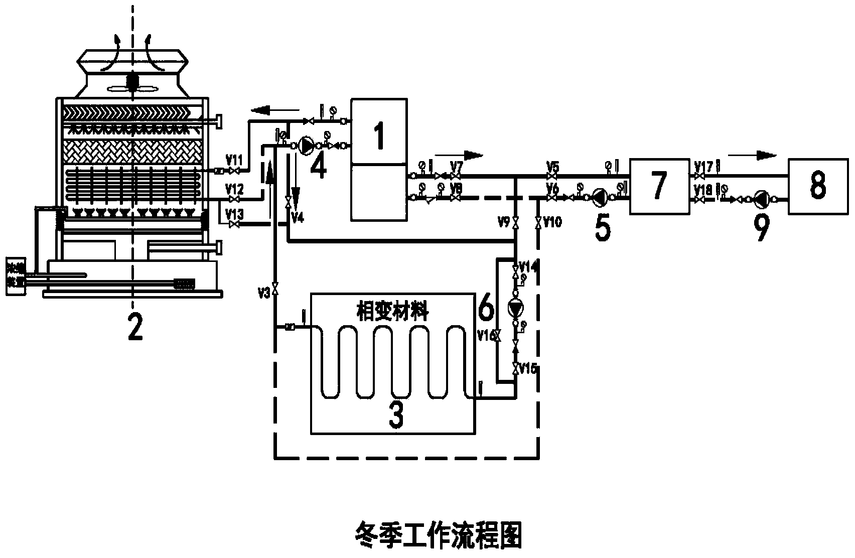 Heat source tower heat pump air-conditioning system capable of using cool storage device to assist heating