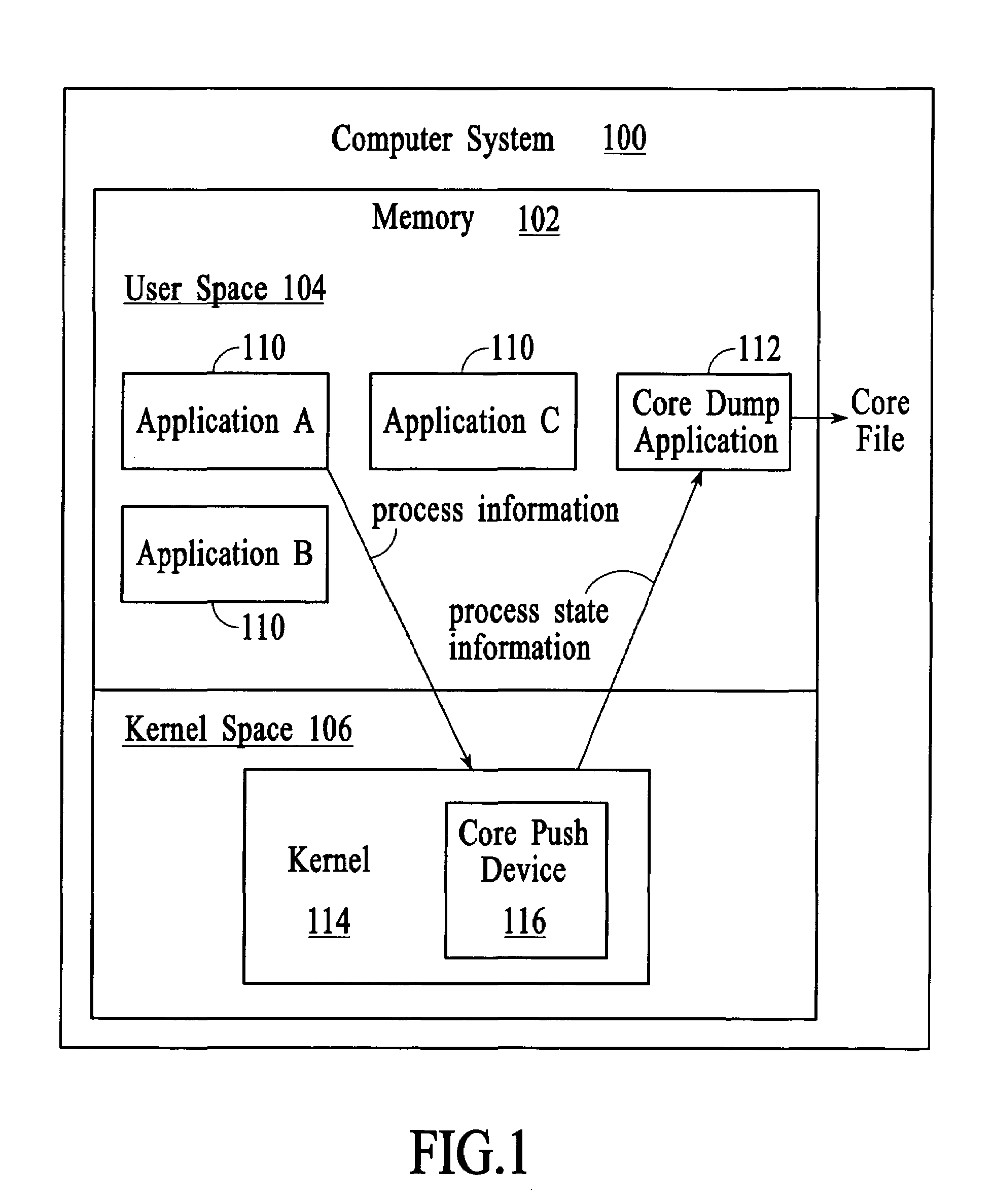 Managing process state information in an operating system environment