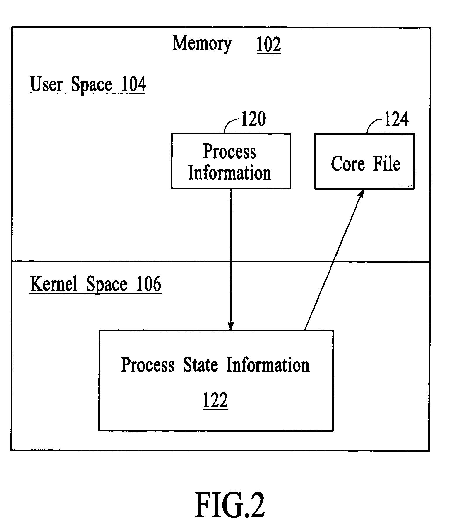 Managing process state information in an operating system environment