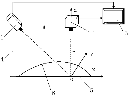 Fast 3D measurement method based on sinusoidal and binary fringe projection