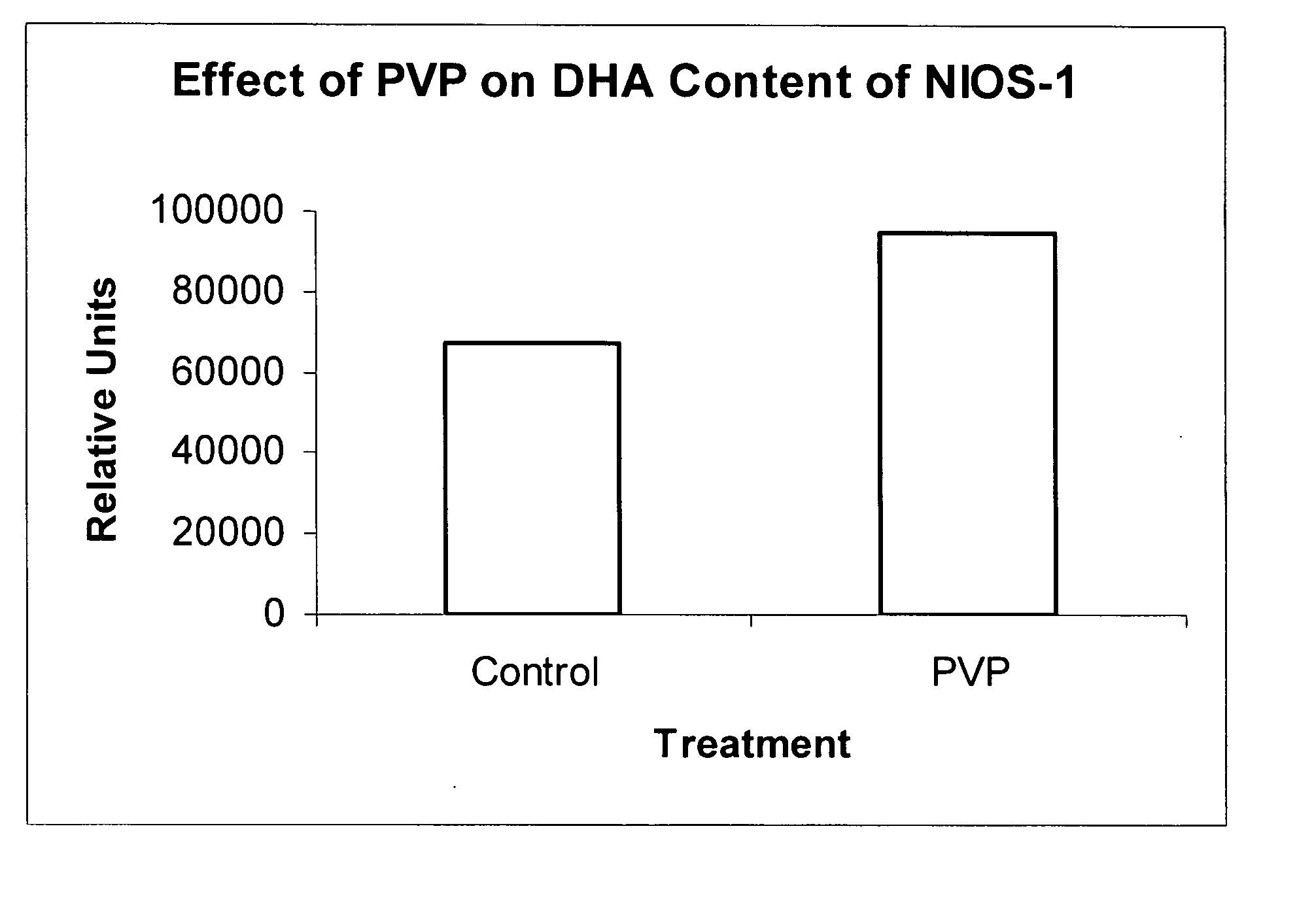 Method of enhancing levels of polyunsaturated fatty acids in thraustochytrid protists