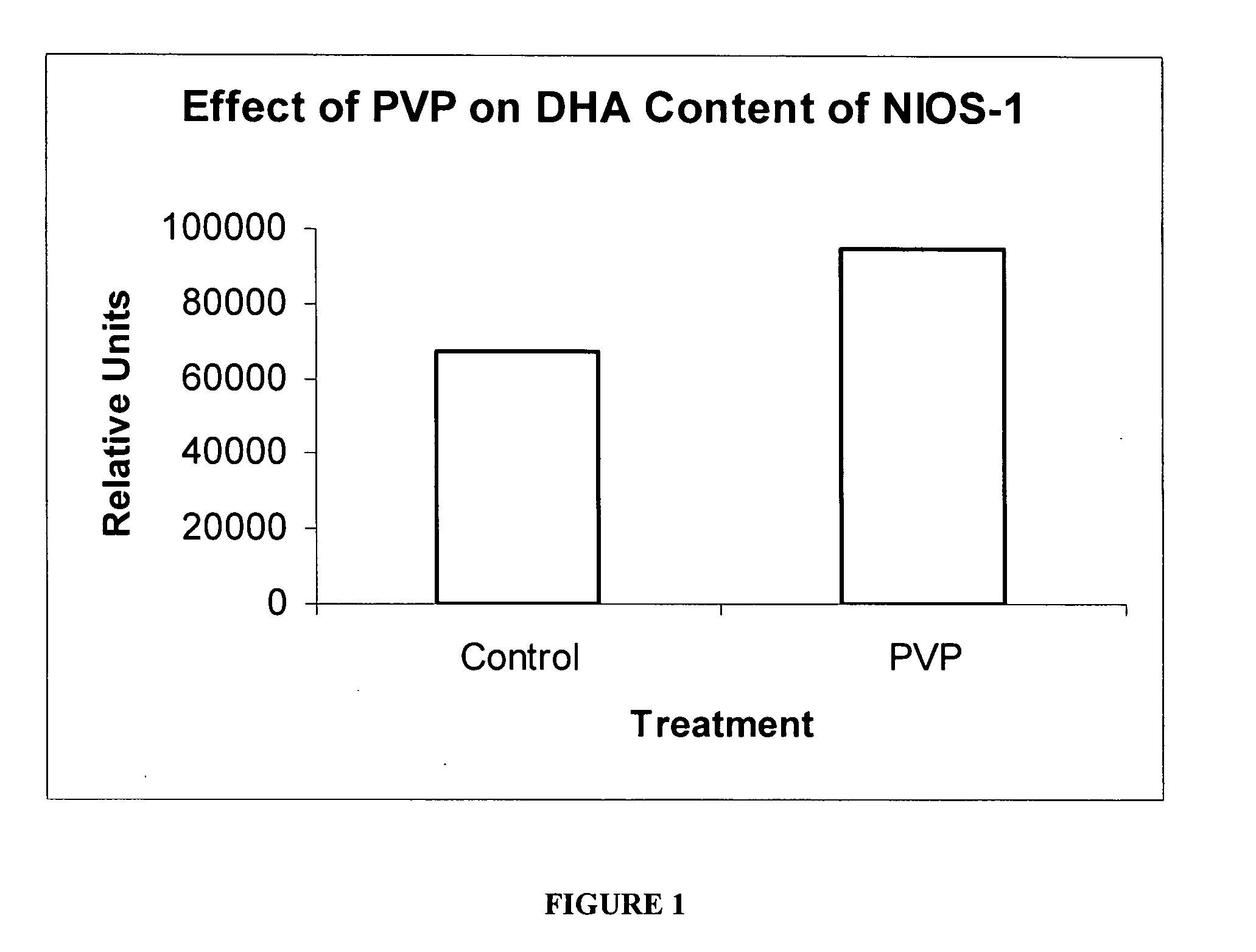 Method of enhancing levels of polyunsaturated fatty acids in thraustochytrid protists