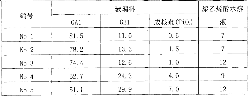 Low temperature rapid firing high frequency low loss glass ceramics and preparation method thereof