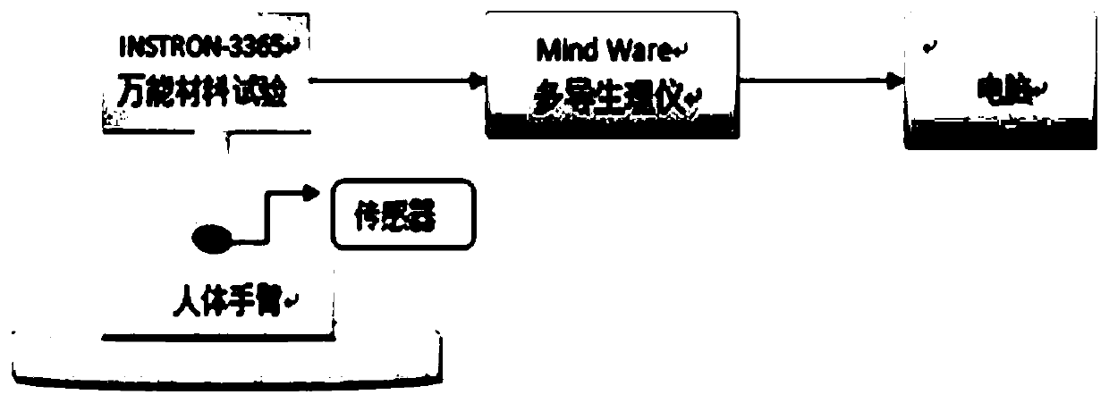 Skin touch sensor and manufacturing method thereof