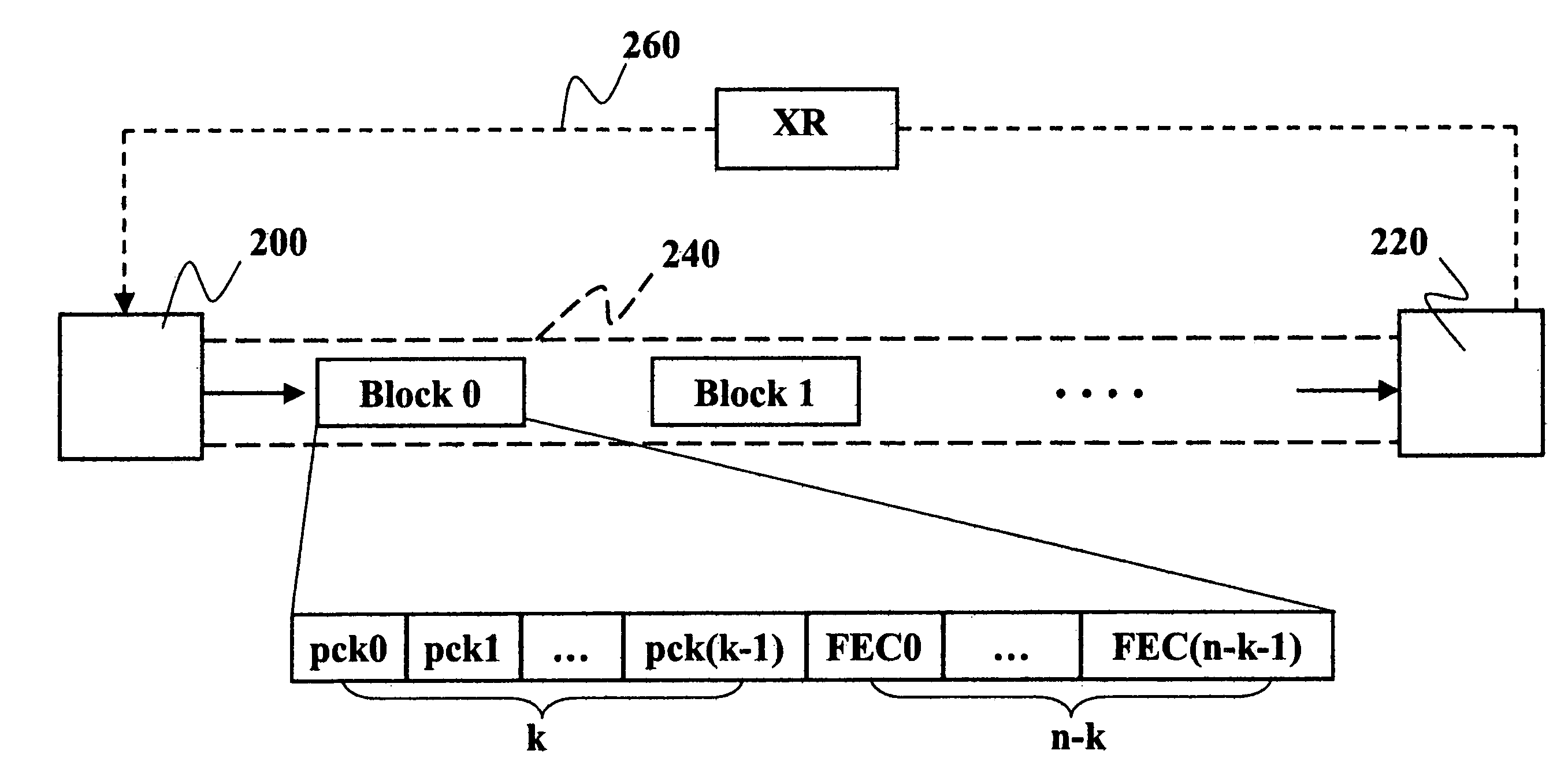 Method and system for correcting burst errors in communications networks, related network and computer-program product