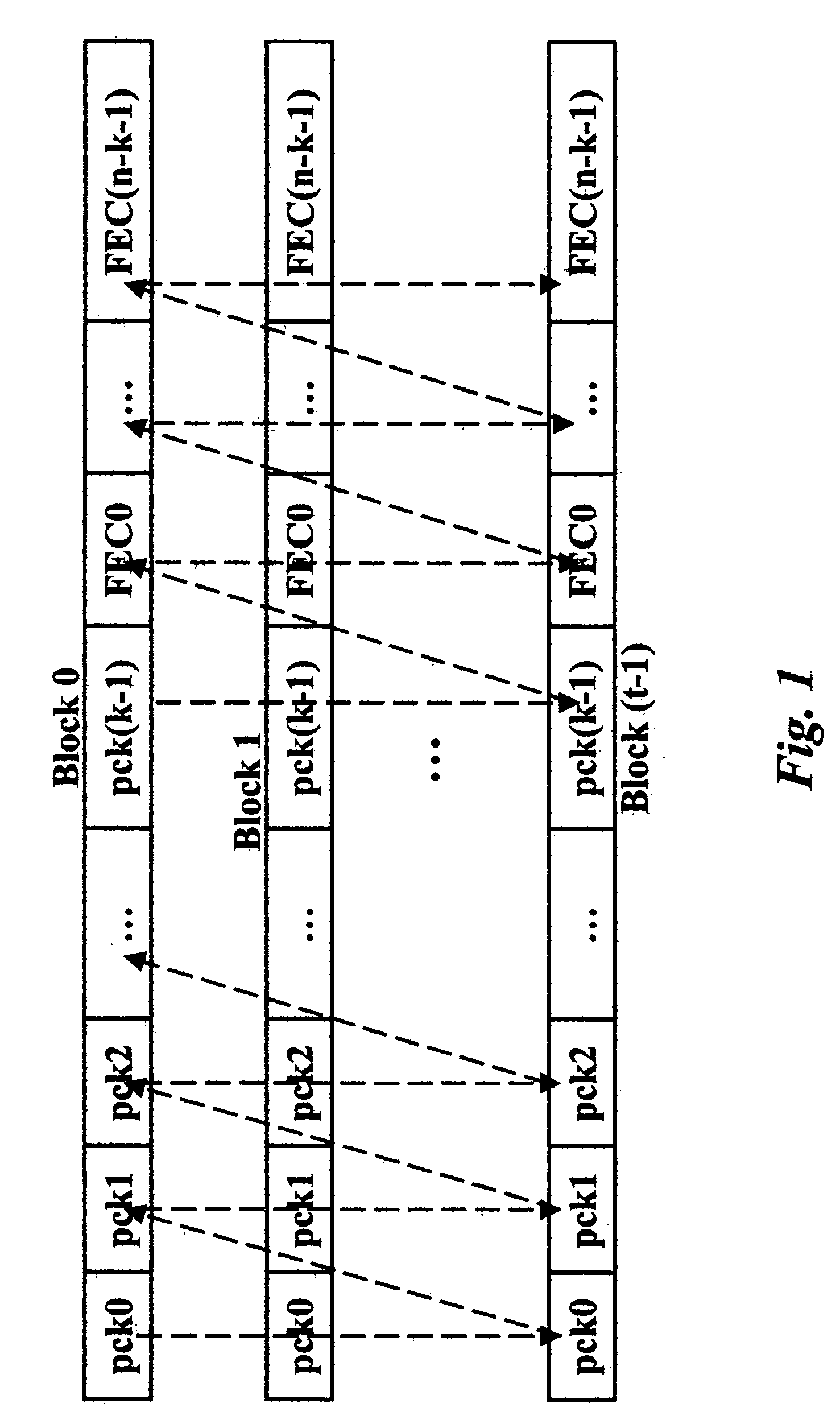 Method and system for correcting burst errors in communications networks, related network and computer-program product