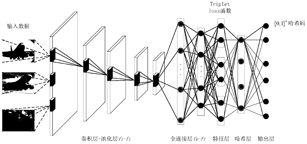 Image data rapid retrieval method based on Hash learning