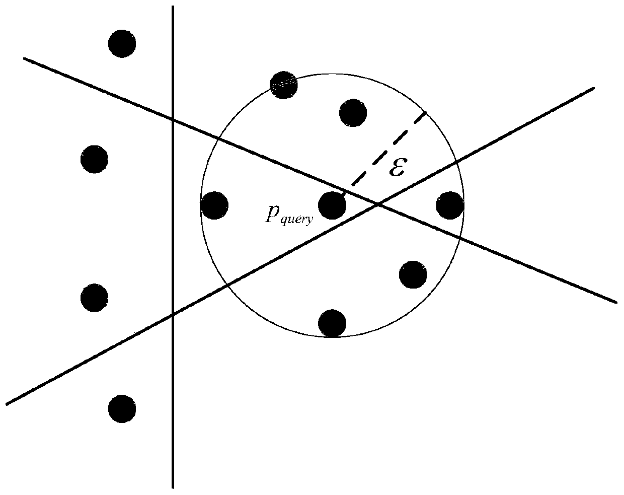 Image data rapid retrieval method based on Hash learning