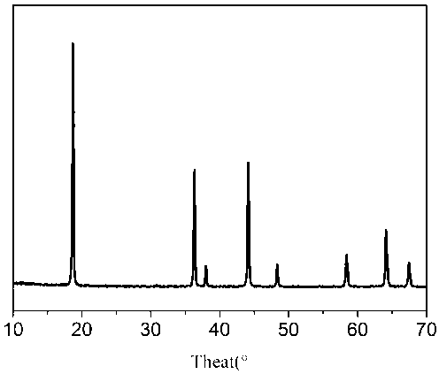 Preparation method of lithium manganese oxide spinel positive material