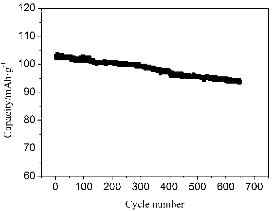 Preparation method of lithium manganese oxide spinel positive material