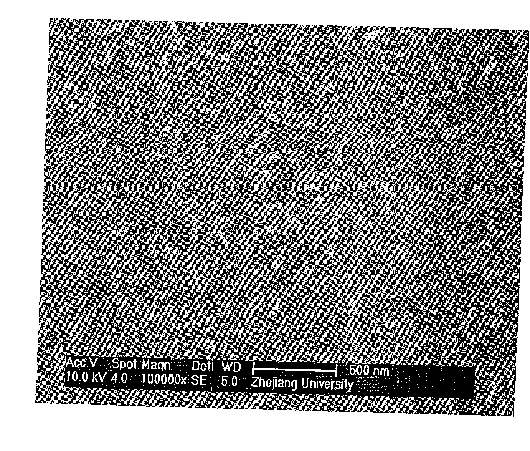 Process of depositiong TiN film on glass substrate