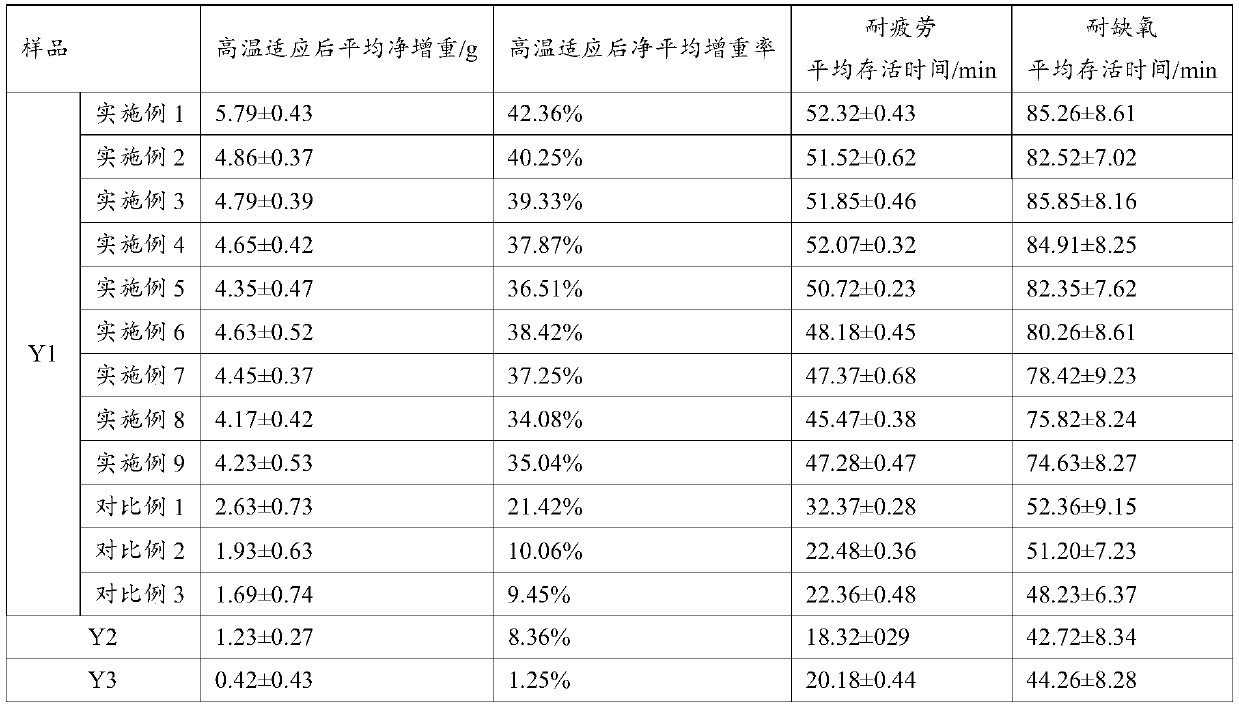 Sunflower disk peptide powder as well as preparation method and application thereof