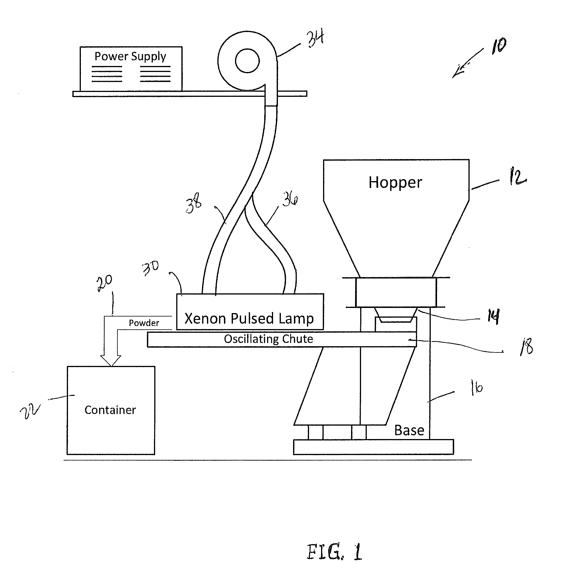 Method and apparatus for vitamin d enhancement in dried mushroom powder