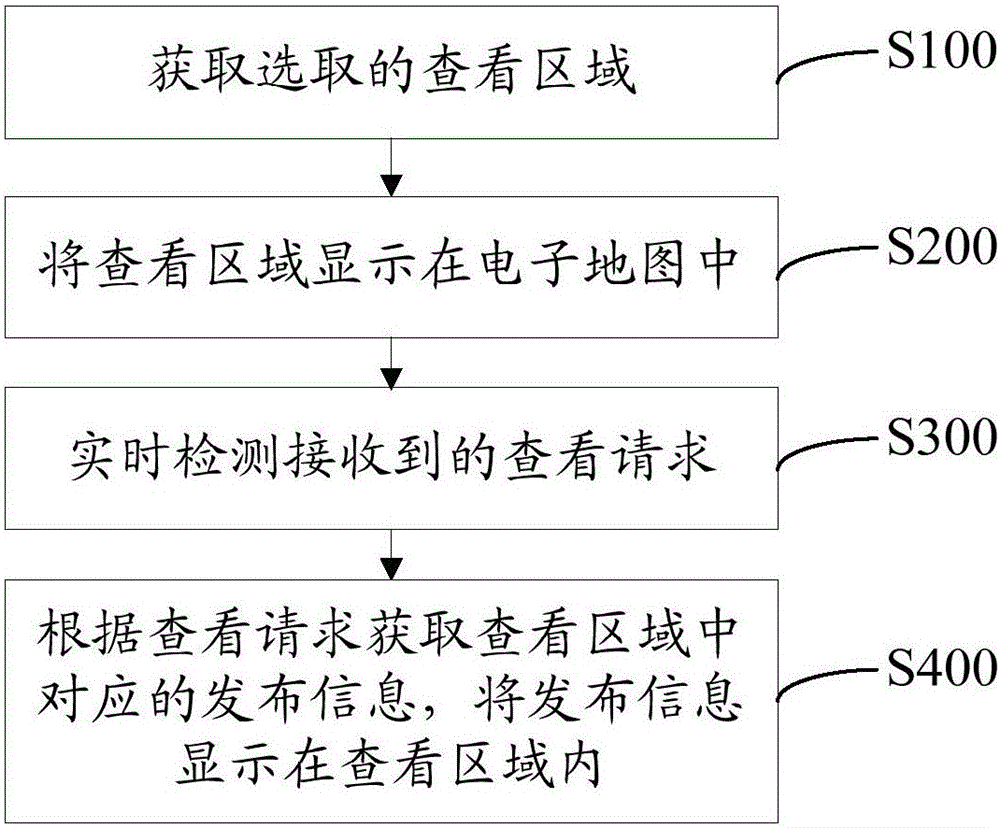 Electronic map and mobile positioning based released information viewing method and system