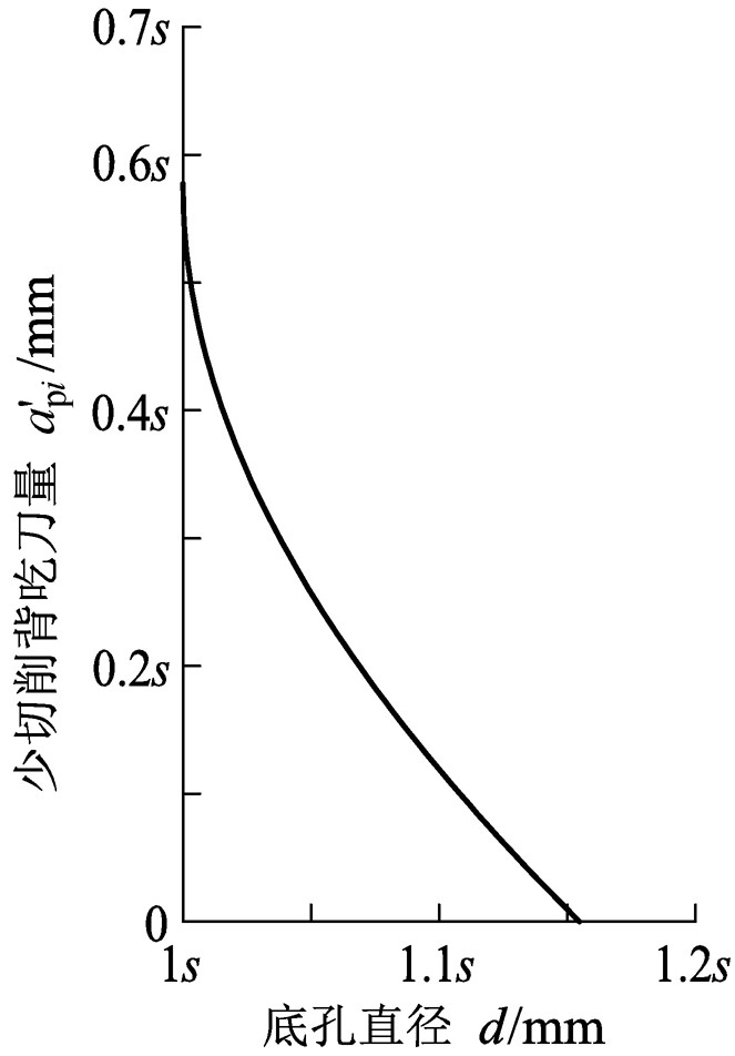 Inner hexahedron punching manufacturing method