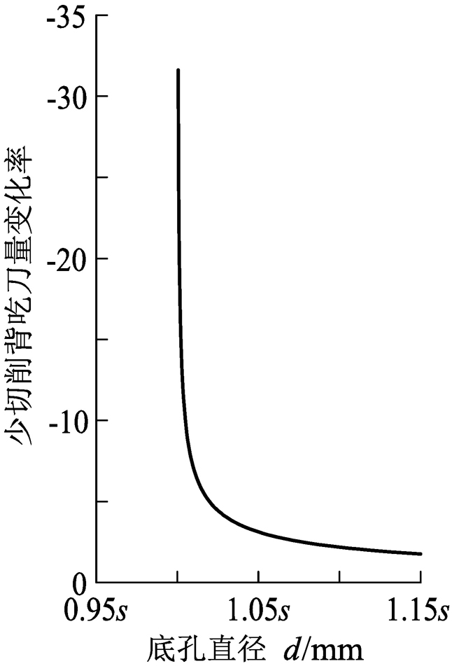 Inner hexahedron punching manufacturing method