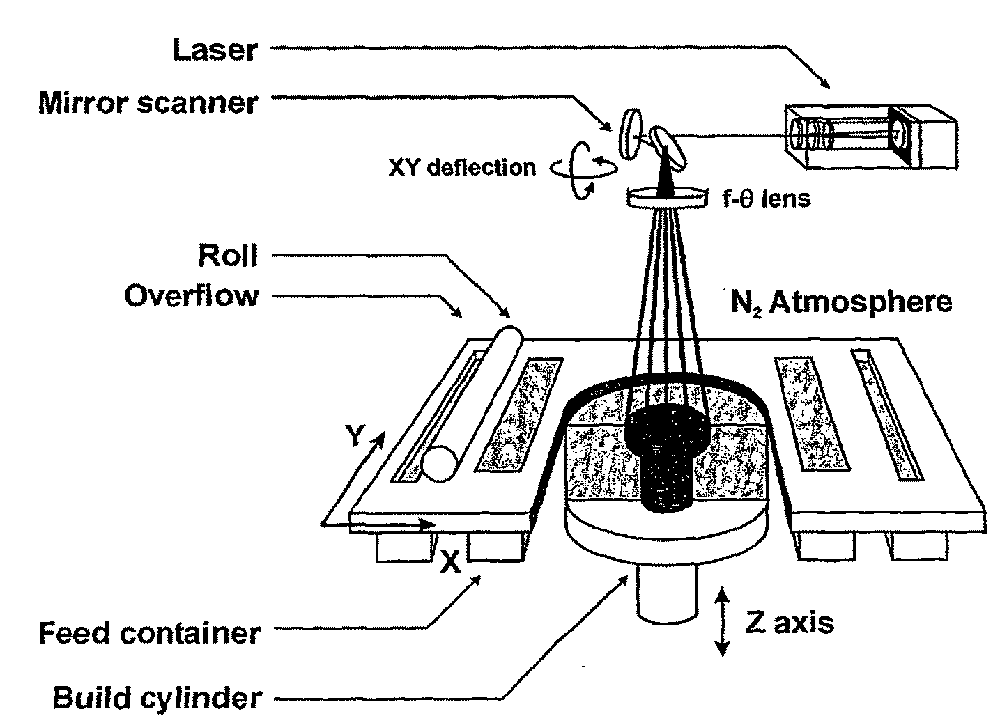 Procedure and apparatus for in-situ monitoring and feedback control of selective laser powder processing