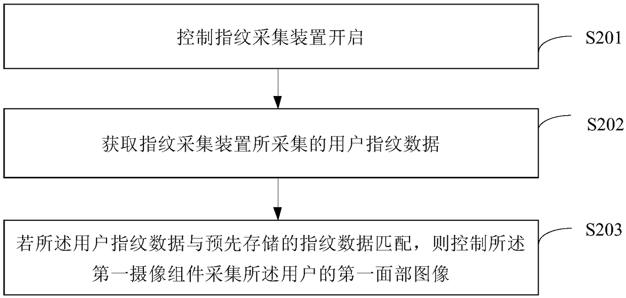 Vehicle and vehicle door unlocking control method and device as well as vehicle door unlocking system