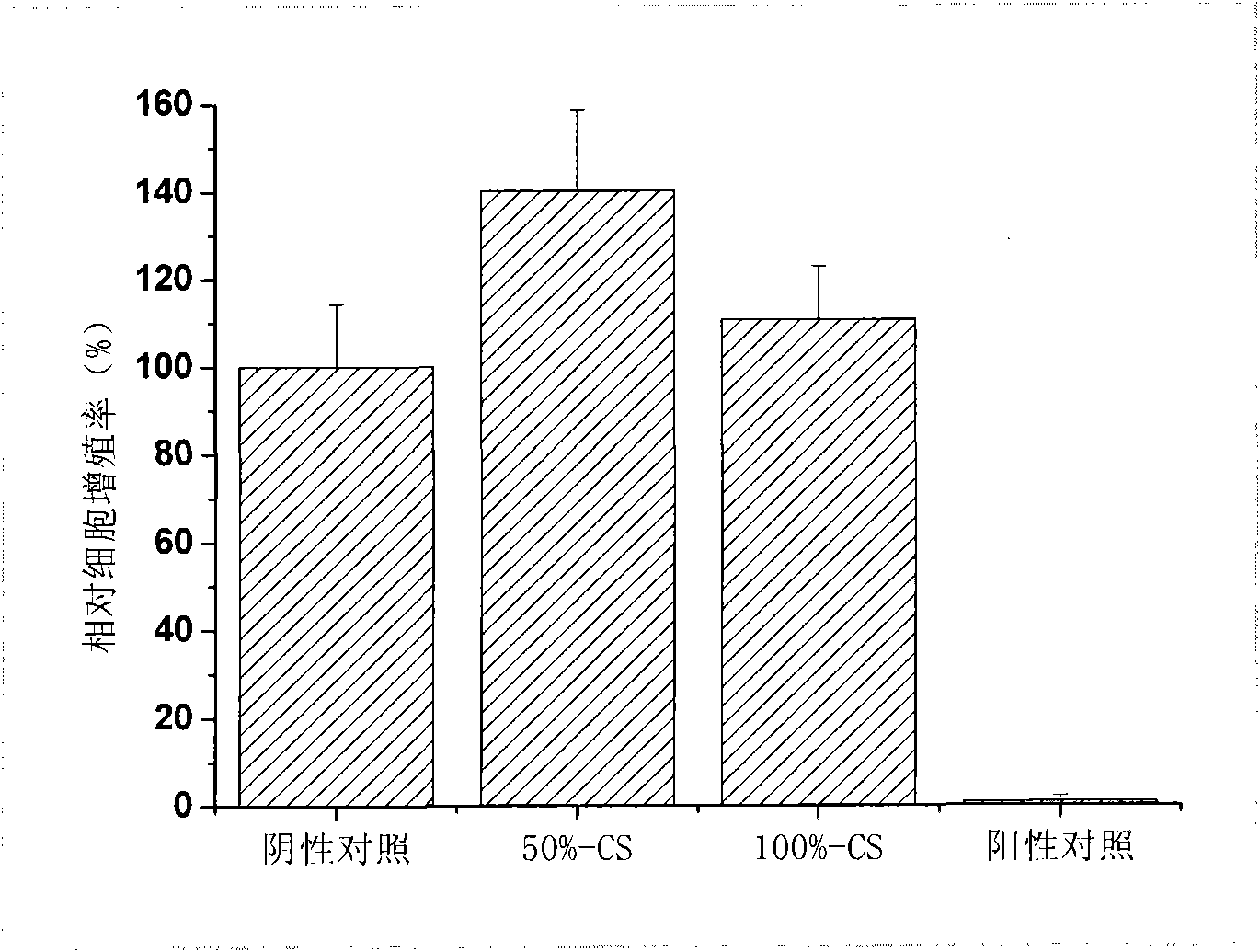 Chitosan hemostatic sponge made from maggot shells as well as preparation method and application thereof