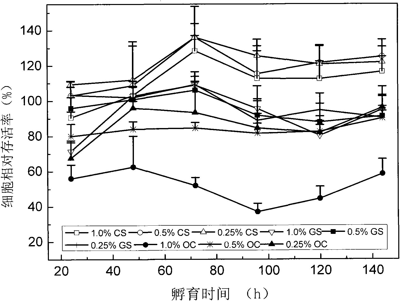 Chitosan hemostatic sponge made from maggot shells as well as preparation method and application thereof