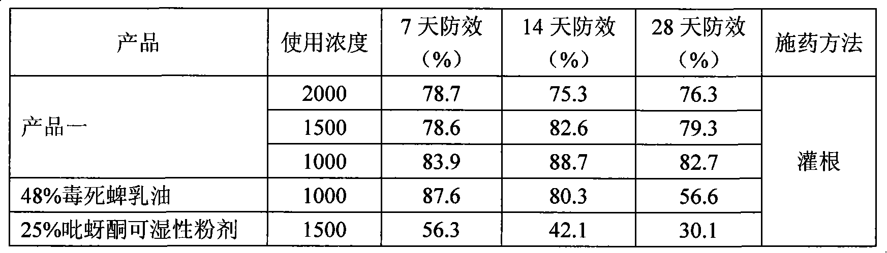 Chlopyrifos and pymtrozine composite microcapsule suspending agent and its preparation method