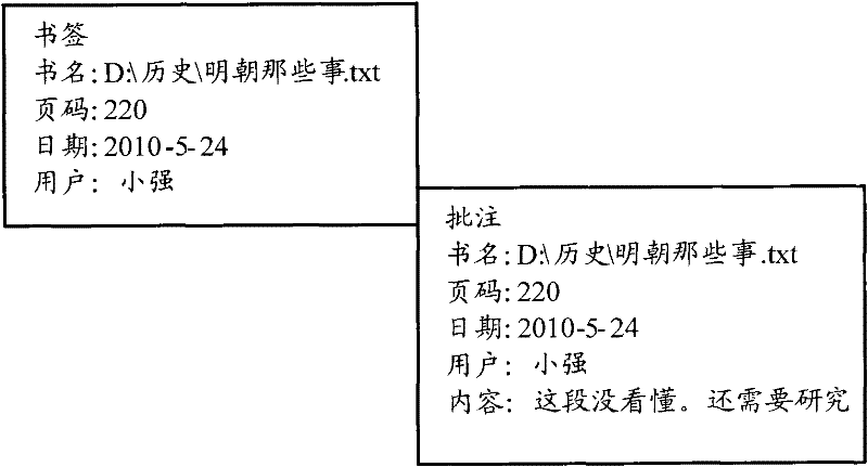 User management method of electronic book reader and electronic book reader