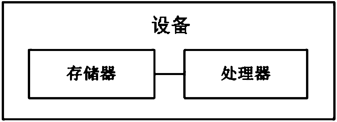 Risk behavior recognition method, storage medium, device and system