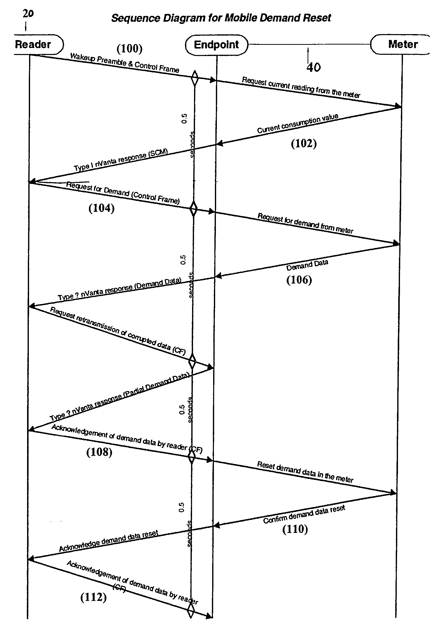 System and method for automatic meter reading with mobile configuration