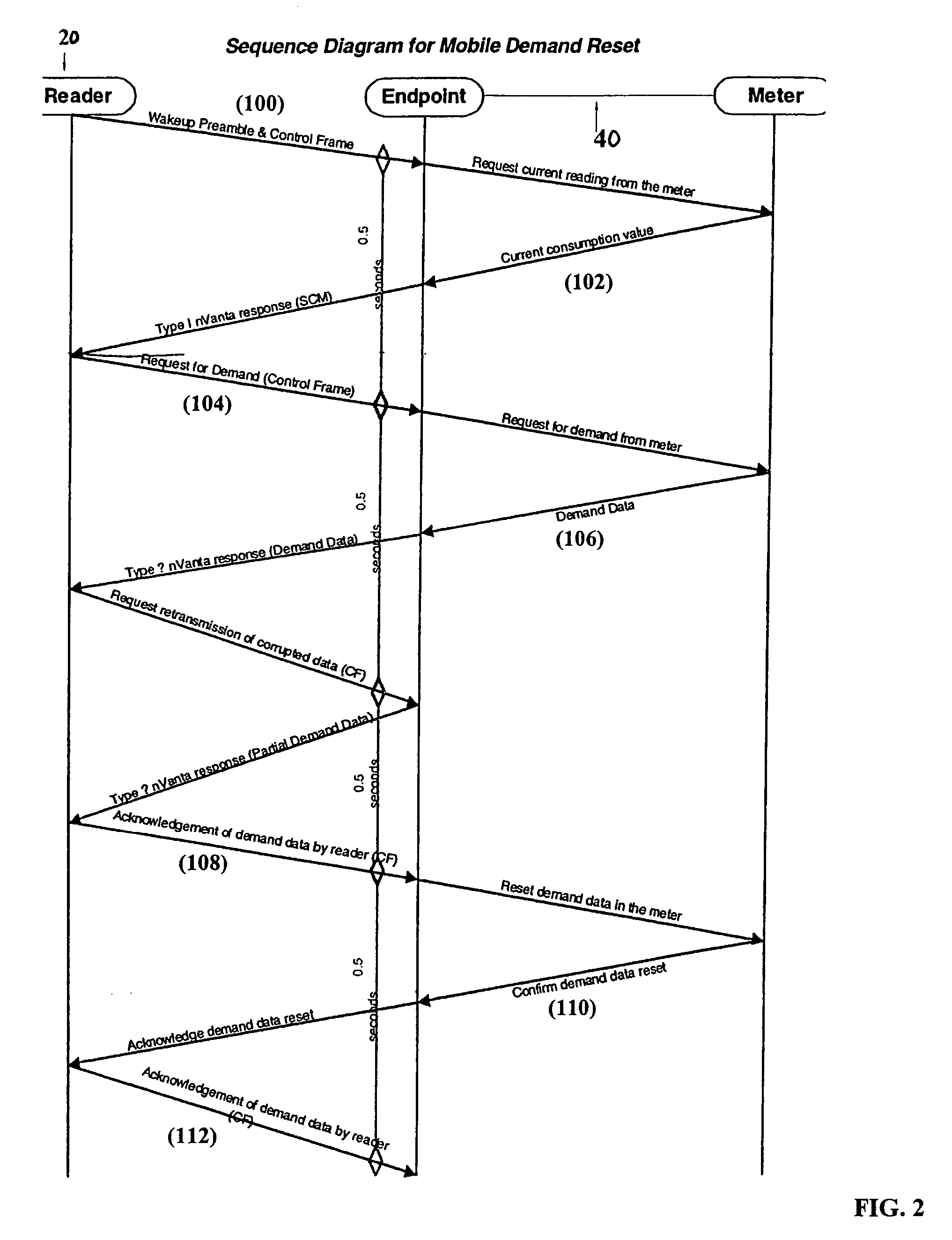 System and method for automatic meter reading with mobile configuration