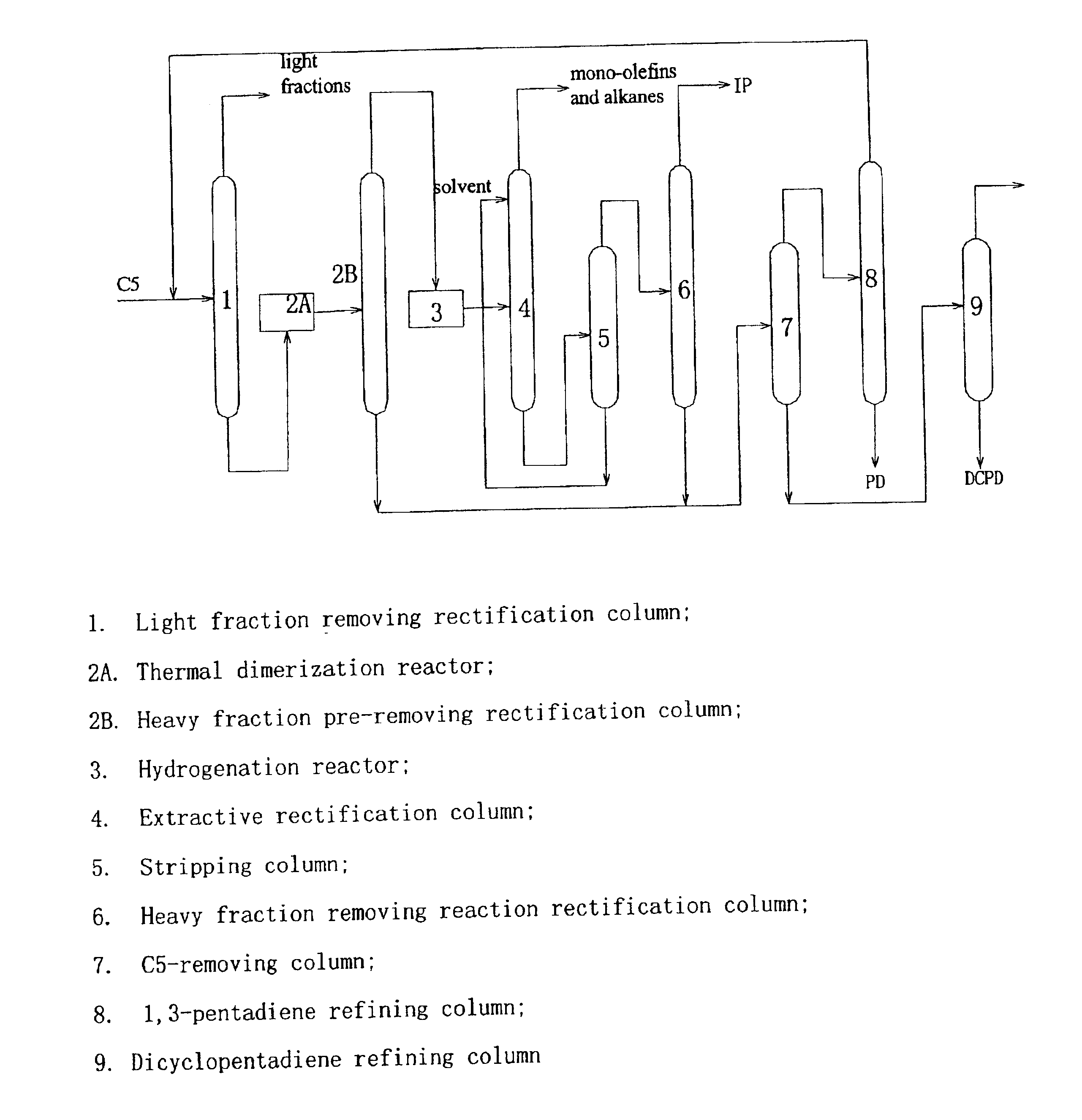 Process for separating C5 cuts obtained from a petroleum cracking process