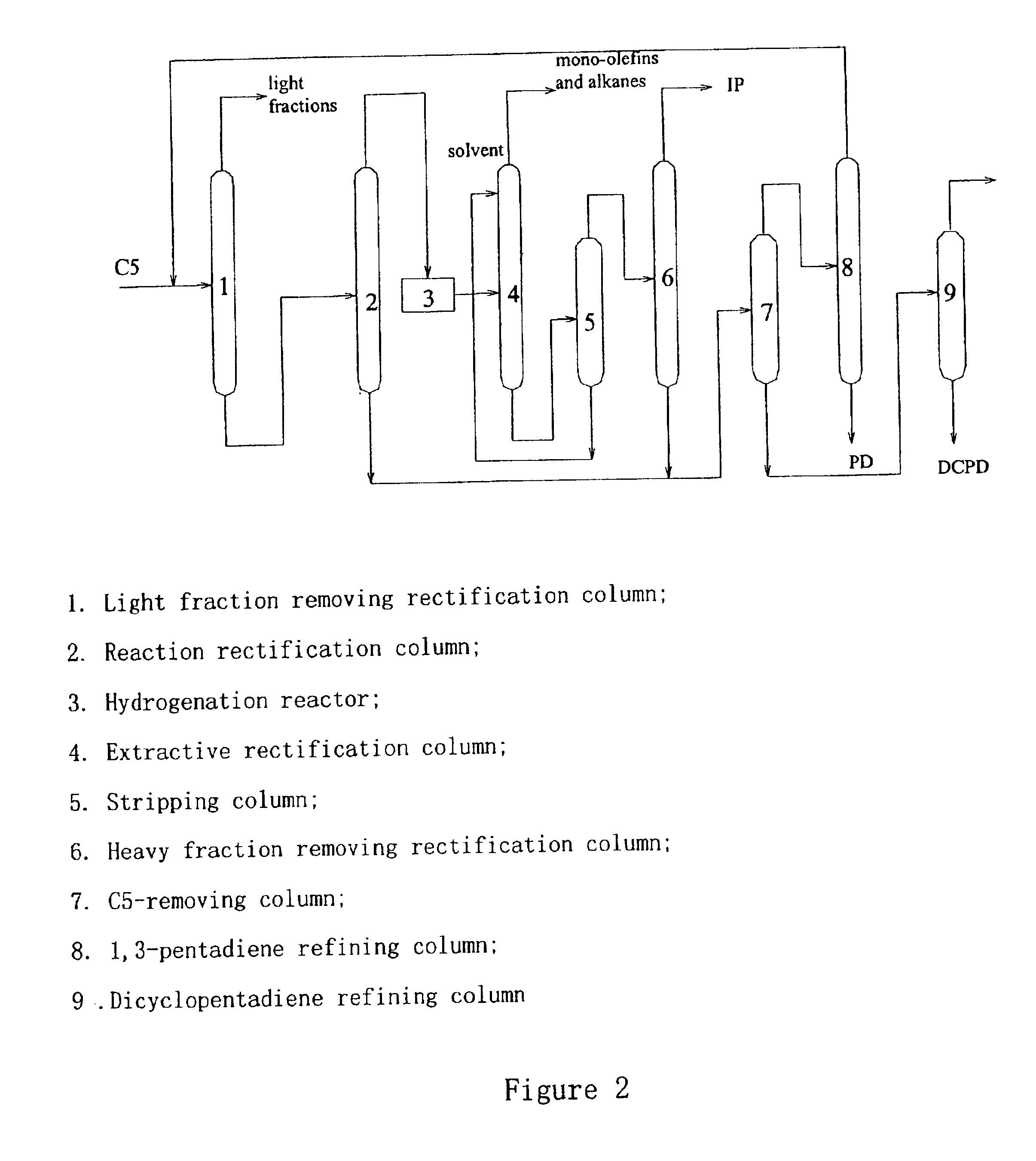 Process for separating C5 cuts obtained from a petroleum cracking process