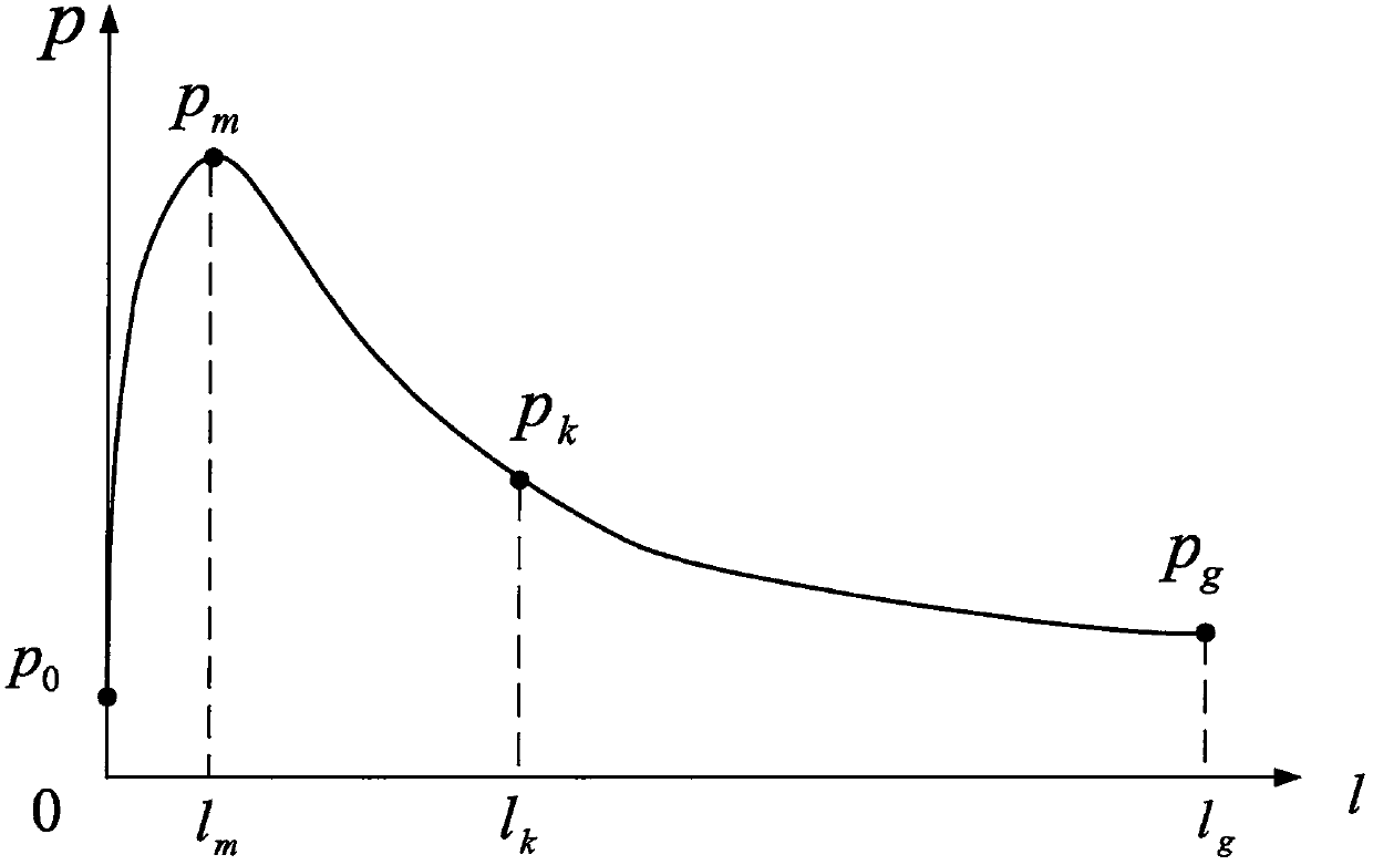 Method for designing gun monocular barrel based on third strength theory