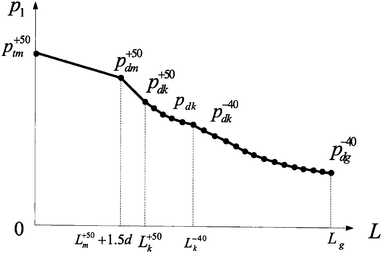 Method for designing gun monocular barrel based on third strength theory