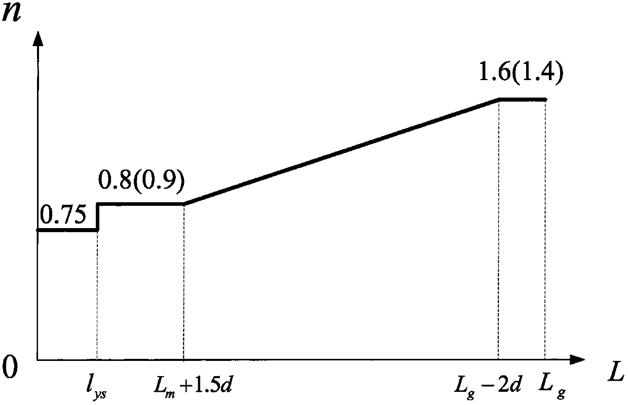 Method for designing gun monocular barrel based on third strength theory