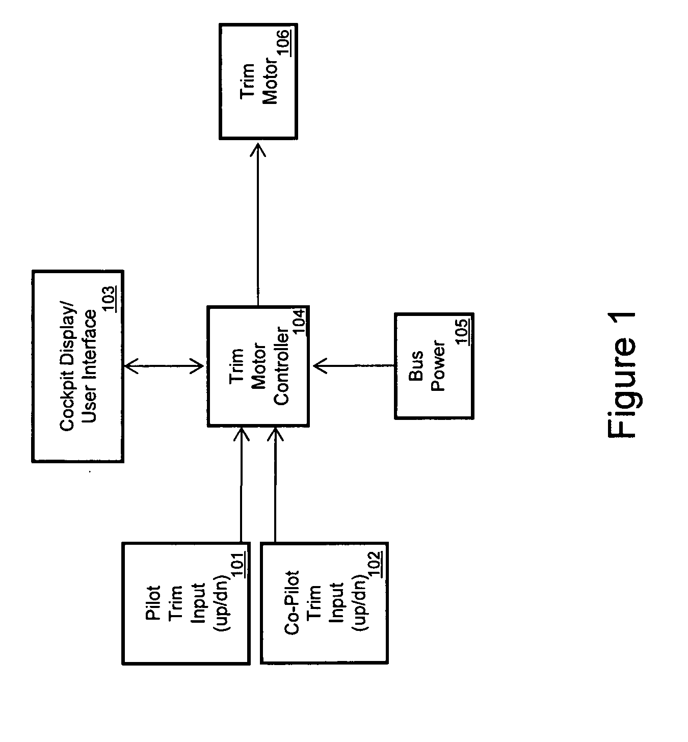 Aircraft trim safety system and backup controls