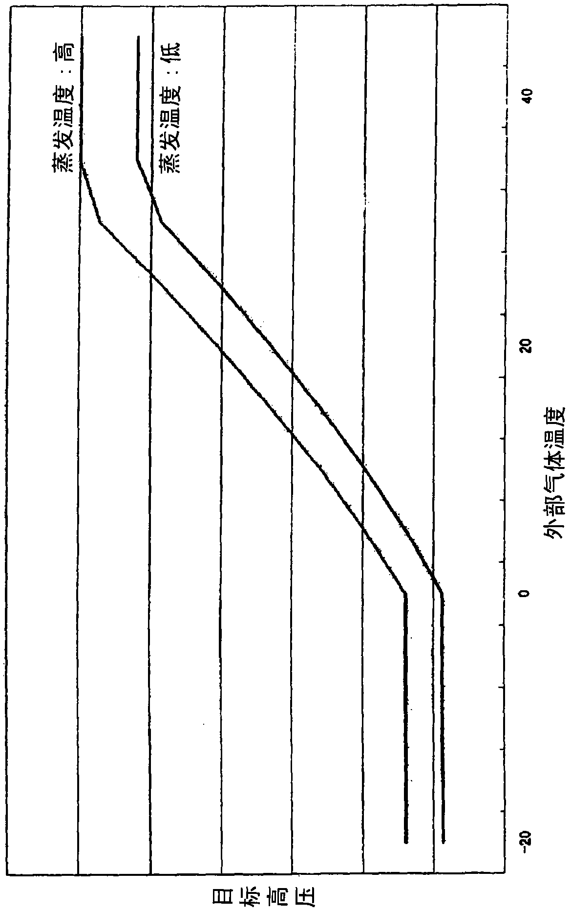 Cooling device