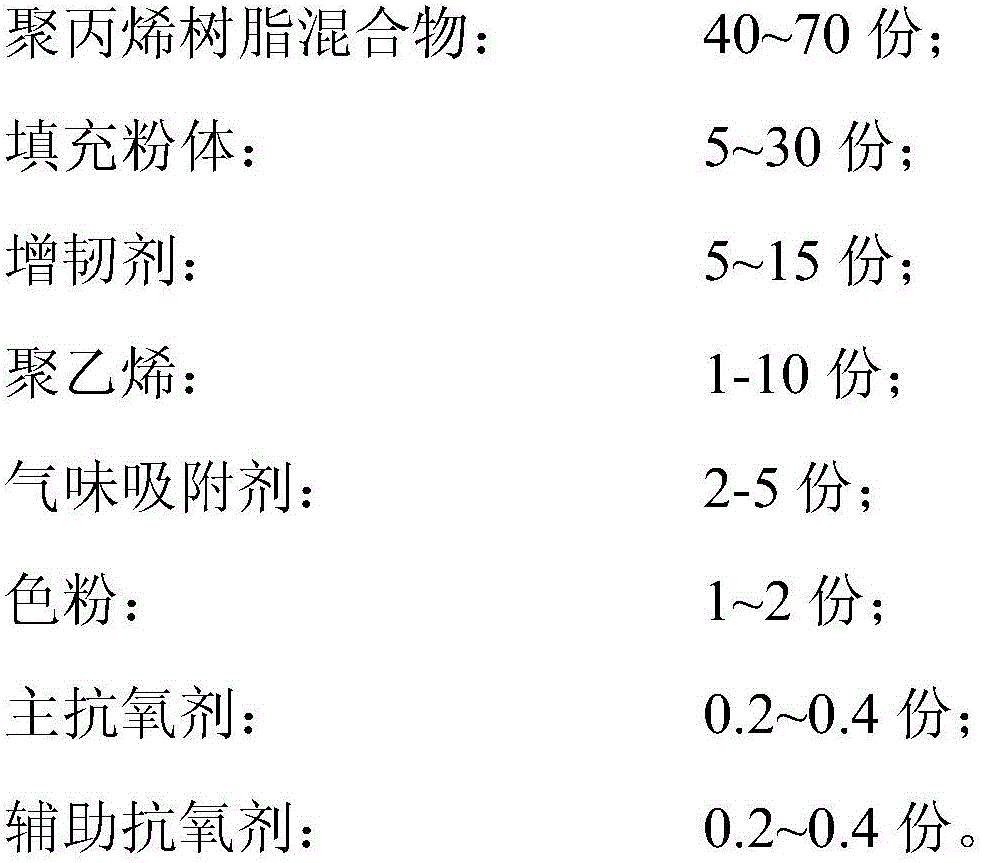 Stress whitening resistant low-VOC (Volatile Organic Compounds) low-linear-expansion-coefficient polypropylene material