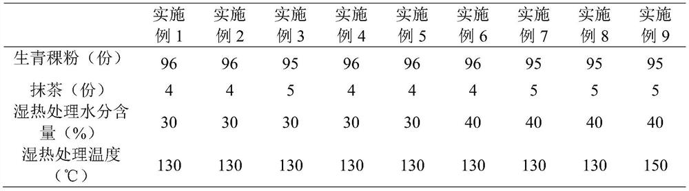 Low-glycemic-index whole-grain highland barley noodles and preparation method thereof