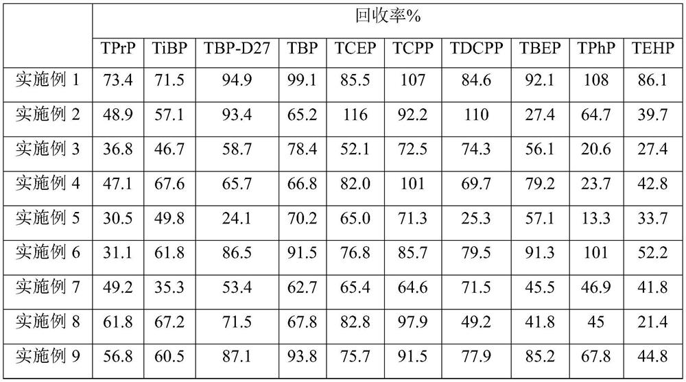 A kind of detection method of organophosphorus flame retardant in grain