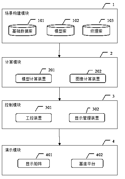 Electronic sand table system and method