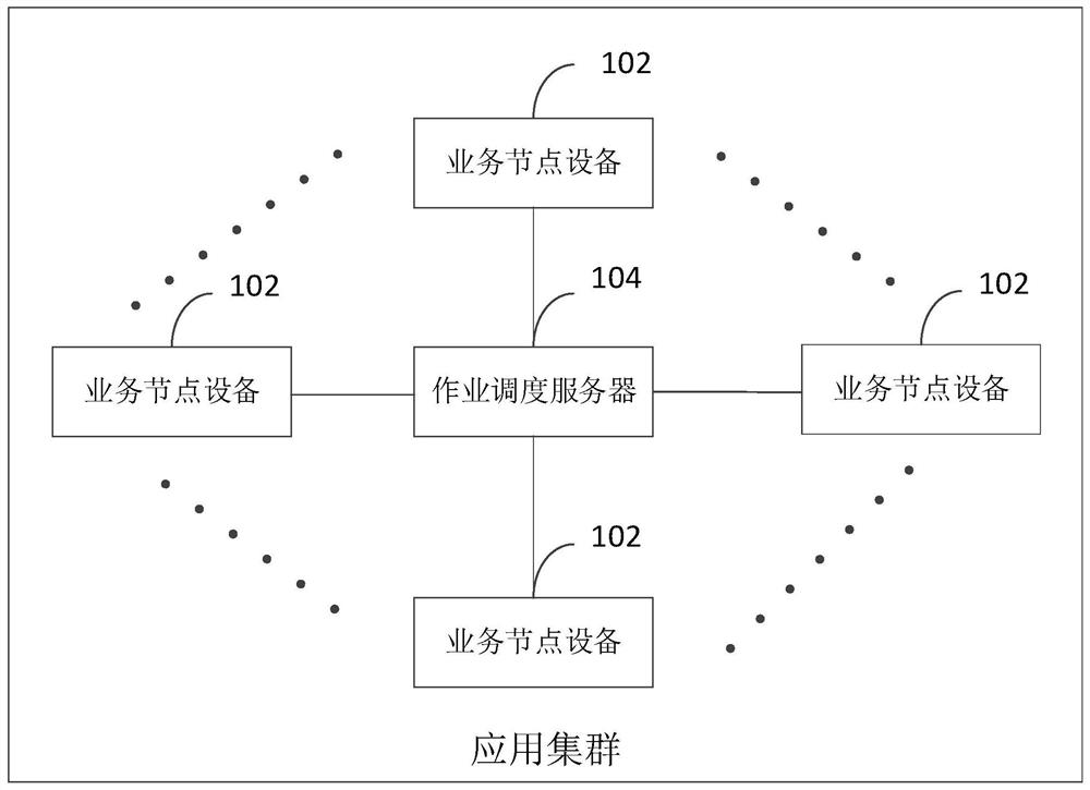 Work information statistical method and device, computer equipment and storage medium