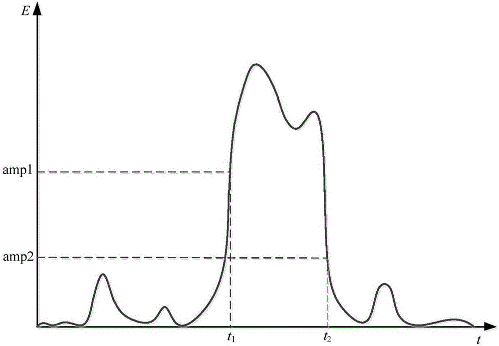 Thunder identification method