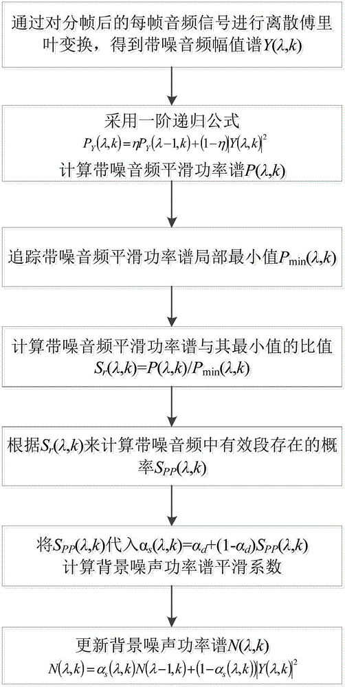 Thunder identification method