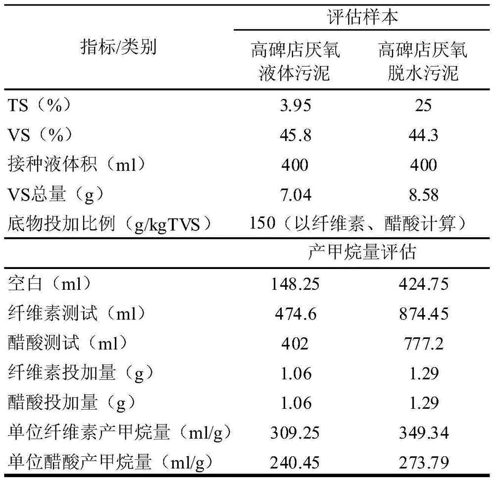 Composition for starting household garbage dry anaerobic fermentation system and starting method