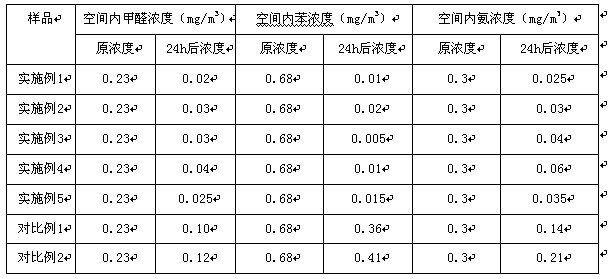 Diatom ooze-artificial sandstone composite plate for ecological decoration and preparation method thereof