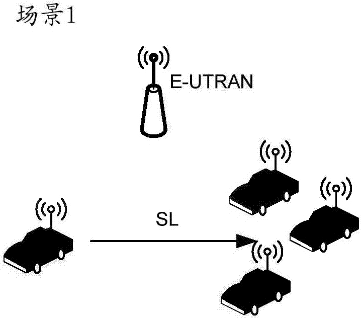 Resource request method and device and resource allocation method and device