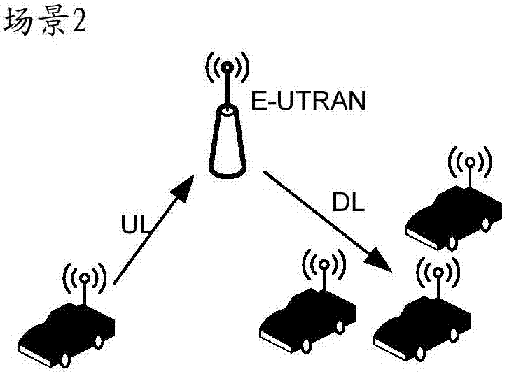 Resource request method and device and resource allocation method and device