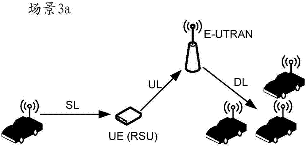 Resource request method and device and resource allocation method and device