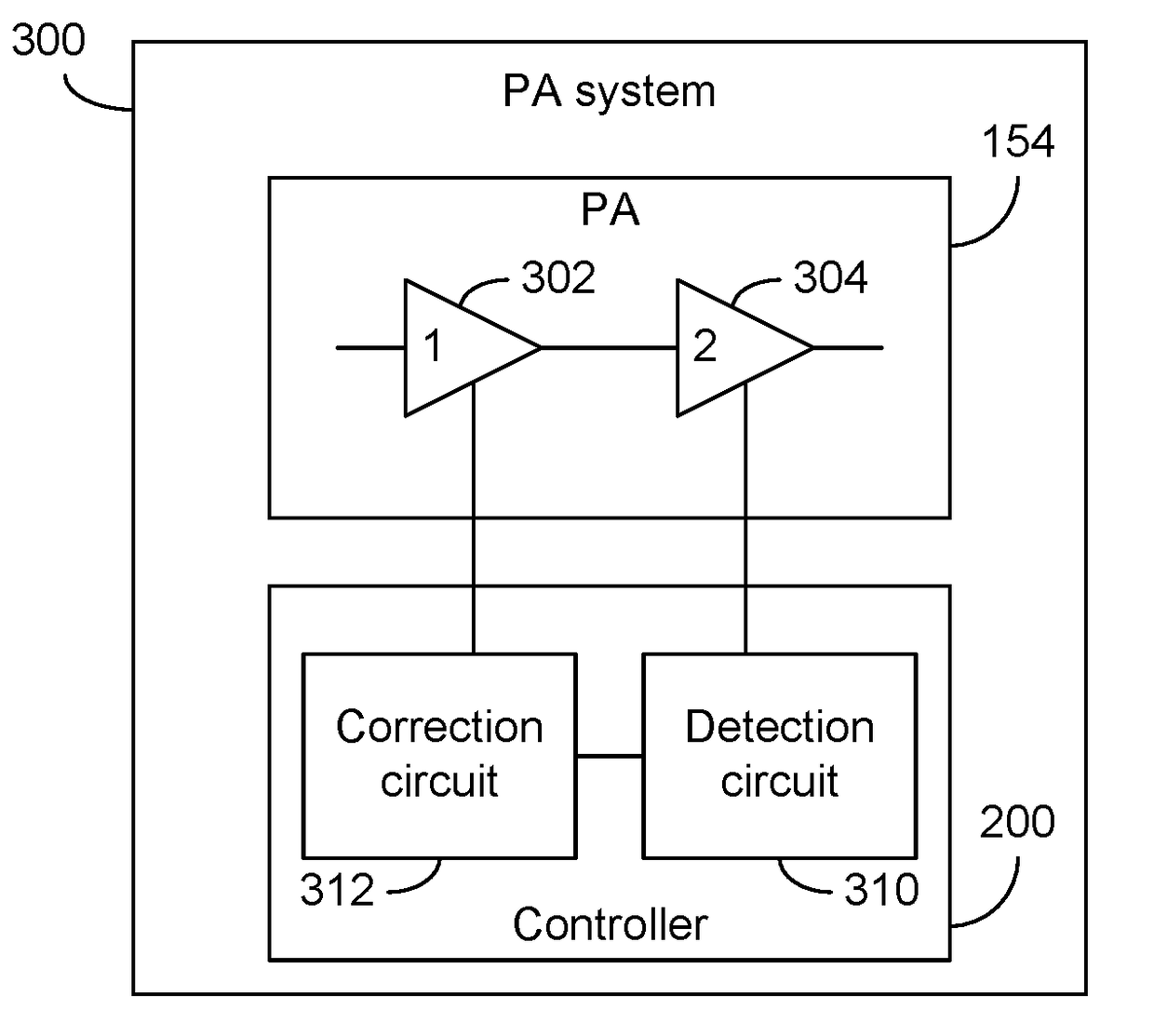 Circuits and methods for controlling power amplifiers